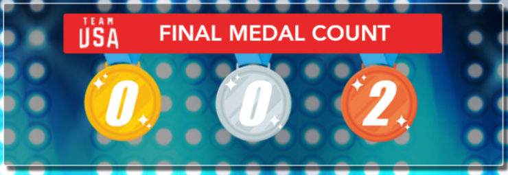 2015 WORLD CHAMPIONSHIP MEDAL COUNT